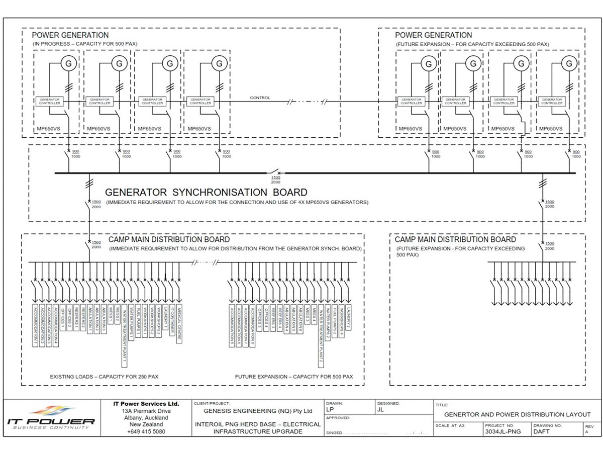 Standby backup diesel generator system design